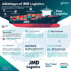 Shipping From China To Ireand