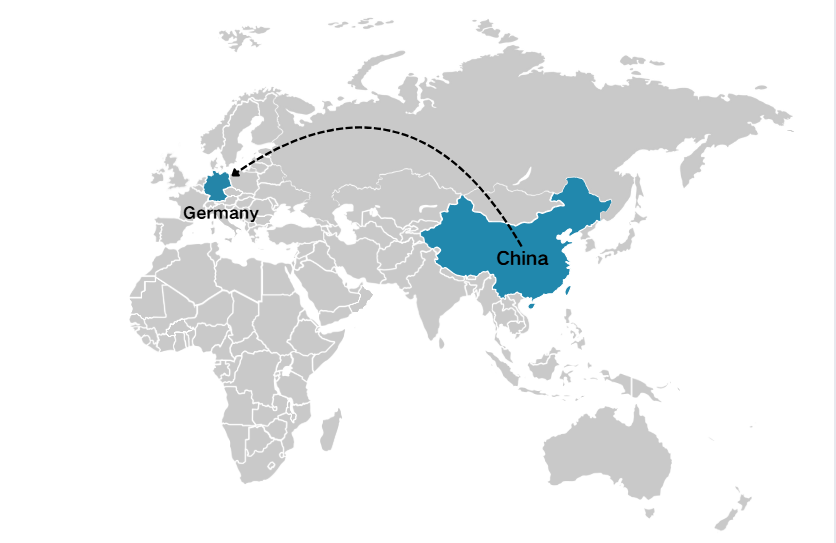 Shipping batteries from china to Germany