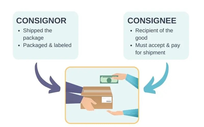 Consignor vs. Consignee