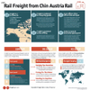 China To Austria