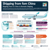 Shipping From China To Romania