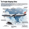 Shipping From China To Norway