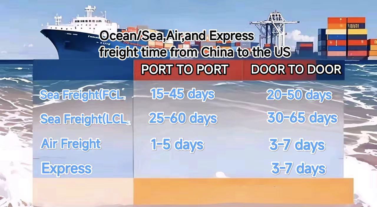 Shipping from China to USA transit time