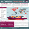 China To Austria