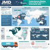 Shipping From China To Ireand