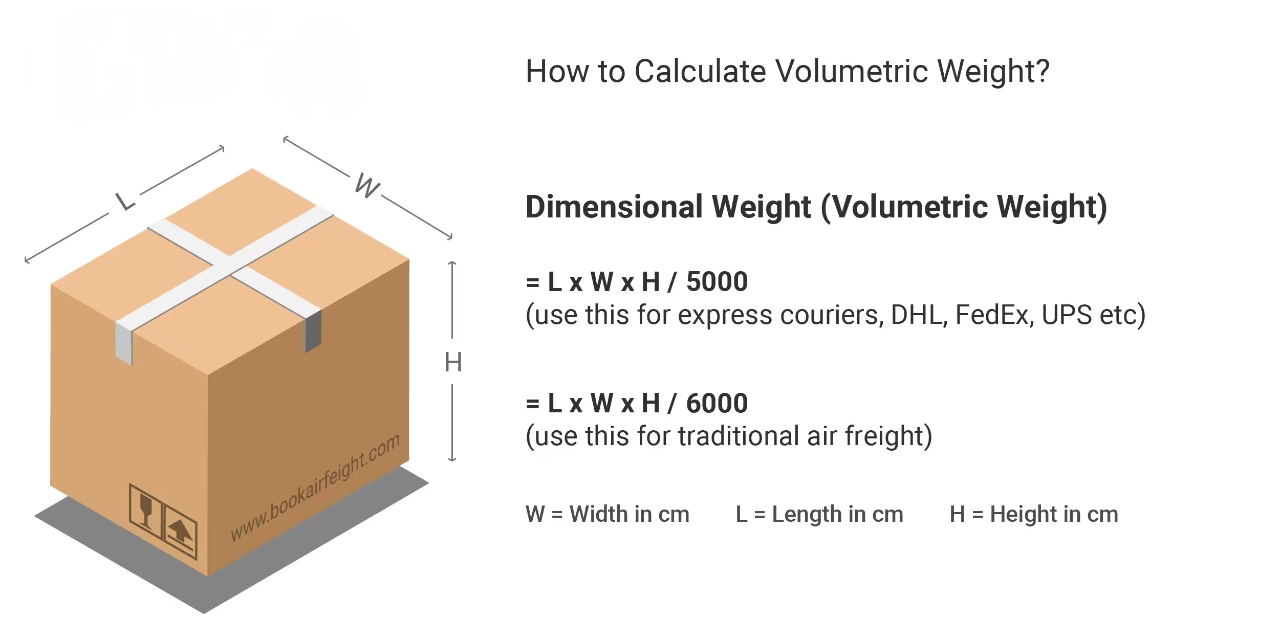 How to Calculate Volumetric Weight?