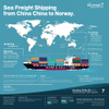 Shipping From China To Norway