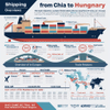 Shipping From China To Hungary