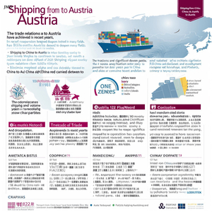 China To Austria
