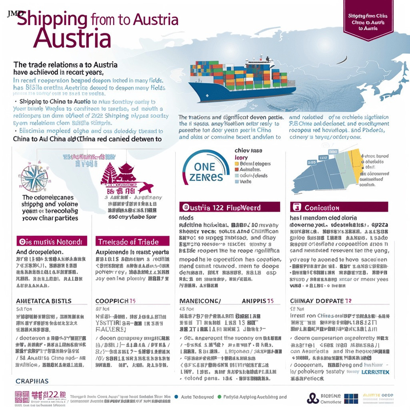 China To Austria